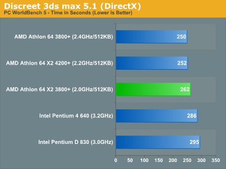Discreet 3ds max 5.1 (DirectX)